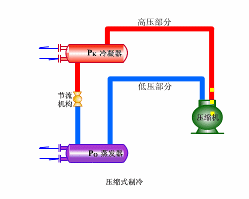 2、單冷機組系統循環(huán)