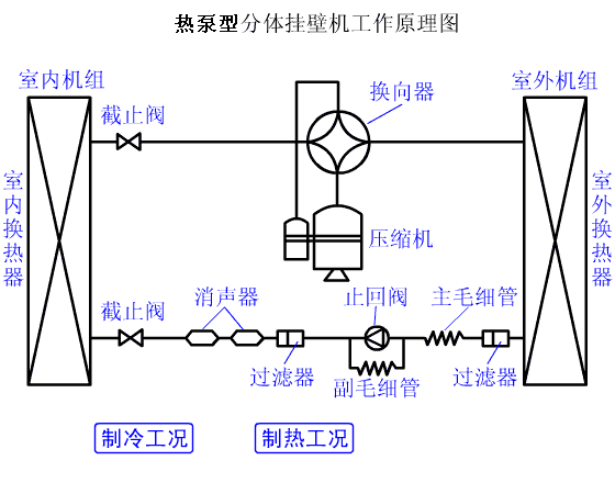 3、熱泵機組系統循環(huán)